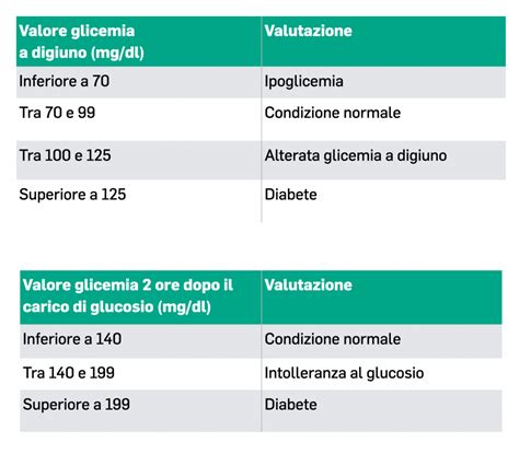 la ce valori ale creatininei se face dializa|valori normale ale creatininei